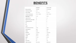 BENEFITS
 