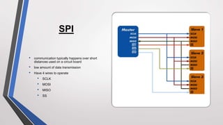 SPI
• communication typically happens over short
distances used on a circuit board
• low amount of data transmission
• Have 4 wires to operate
• SCLK
• MOSI
• MISO
• SS
 