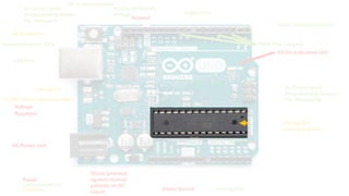 USB Port
DC Power Jack
ATmega328
(main processor)
I2C Communication
Analog Reference
Voltage
Ground
Digital Pins
Serial Communications
In-Circuit Serial
Programming Header
For ATmega328
Analog Pins
In-Circuit Serial
Programming Header
For ATmega16
Power Source
Power
Communication
Compute
Diode (protects
against reverse
polarity on DC
input)
PWM Pins (output)
5V On Indication LED
ATmega16
16.000 MHz Crystal Oscillator
Voltage
Regulator
Reset Button
Transmit/Receive LEDs
 