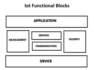 Iot Functional Blocks
 