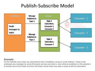 Publish-Subscribe Model
Example:
On the website many times we subscribed to their newsletters using our email address. These email
addresses are managed by some third-party services and when a new article is published on the website it
is directly sent to the broker and then the broker sends these new data or posts to all the subscribers
 