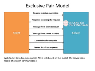 Exclusive Pair Model
Web Socket based communication API is fully based on this model. The server has a
record of all open communication
 