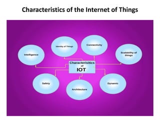 Characteristics of the Internet of Things
 