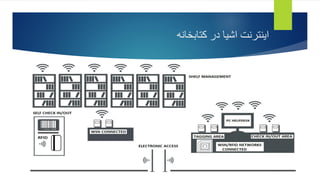 ‫کتابخانه‬ ‫در‬ ‫اشیا‬ ‫اینترنت‬
 