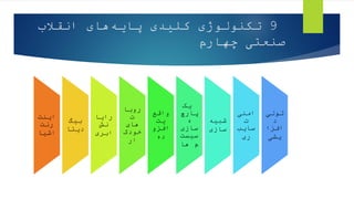 9
‫تکنولوژی‬
‫انقالب‬ ‫های‬‫پایه‬ ‫کلیدی‬
‫چهارم‬ ‫صنعتی‬
‫اینت‬
‫رنت‬
‫اشیا‬
‫بیگ‬
‫دیتا‬
‫رایا‬
‫نش‬
‫ابری‬
‫روبا‬
‫ت‬
‫های‬
‫خودک‬
‫ار‬
‫واقع‬
‫یت‬
‫افزو‬
‫ده‬
‫یک‬
‫پارچ‬
‫ه‬
‫سازی‬
‫سیست‬
‫ها‬ ‫م‬
‫شبیه‬
‫سازی‬
‫امنی‬
‫ت‬
‫سایب‬
‫ری‬
‫تولی‬
‫د‬
‫افزا‬
‫یشی‬
 