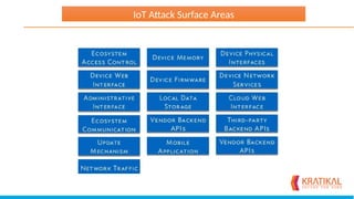 IoT Attack Surface Areas
 