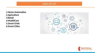 1.Home Automation
2.Agriculture
3.Retail
4.HealthCare
5.Smart Grids
6.Smart Cities
USES OF IOT
 
