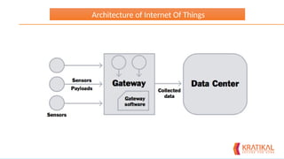 Architecture of Internet Of Things
 