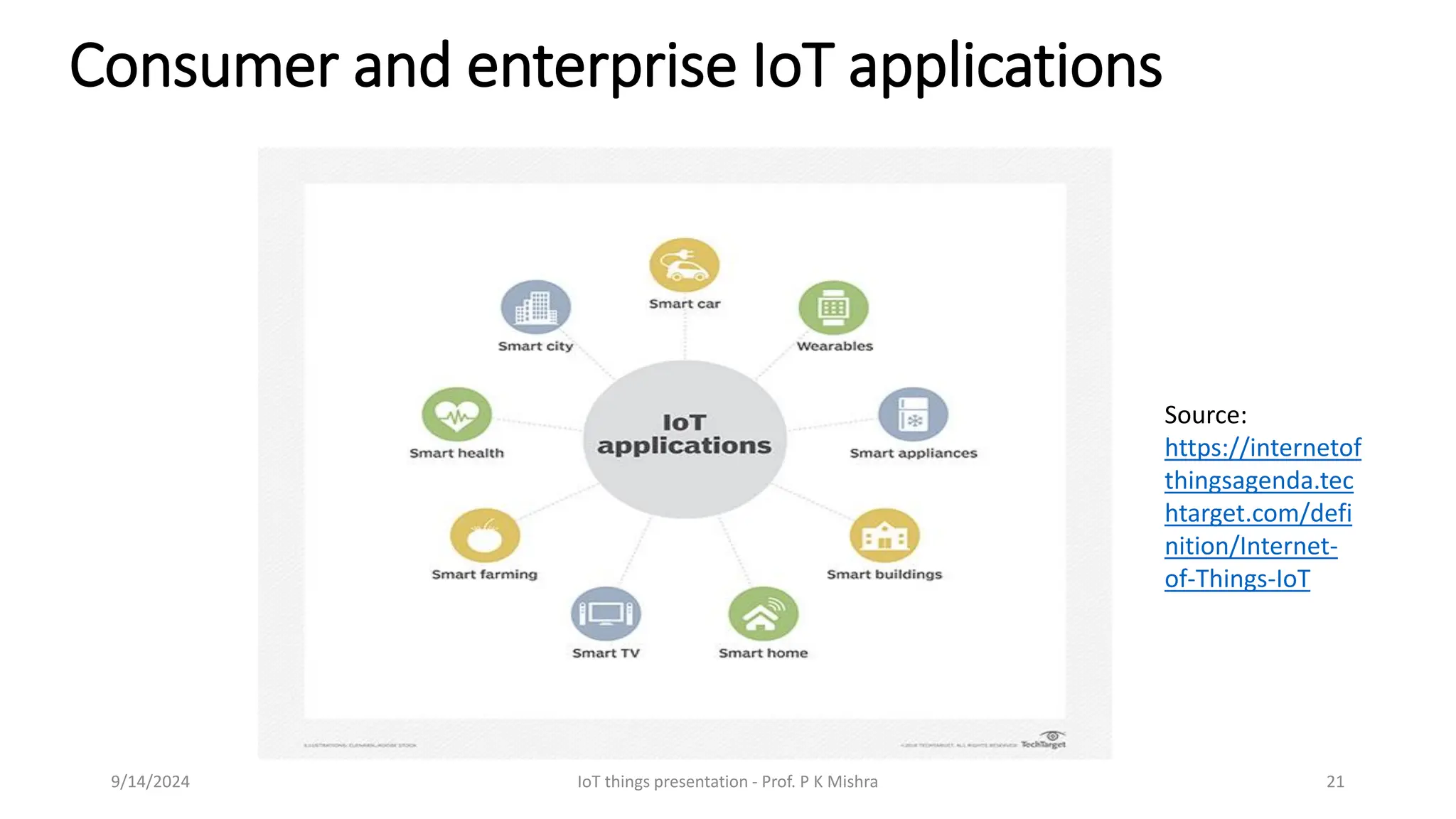 Consumer and enterprise IoT applications
9/14/2024 IoT things presentation - Prof. P K Mishra 21
Source:
https://internetof
thingsagenda.tec
htarget.com/defi
nition/Internet-
of-Things-IoT
 
