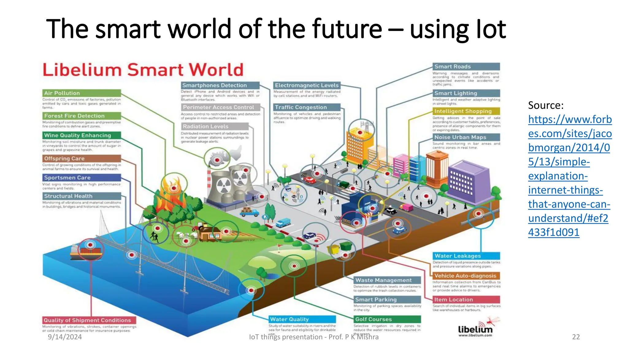The smart world of the future – using Iot
9/14/2024 IoT things presentation - Prof. P K Mishra 22
Source:
https://www.forb
es.com/sites/jaco
bmorgan/2014/0
5/13/simple-
explanation-
internet-things-
that-anyone-can-
understand/#ef2
433f1d091
 