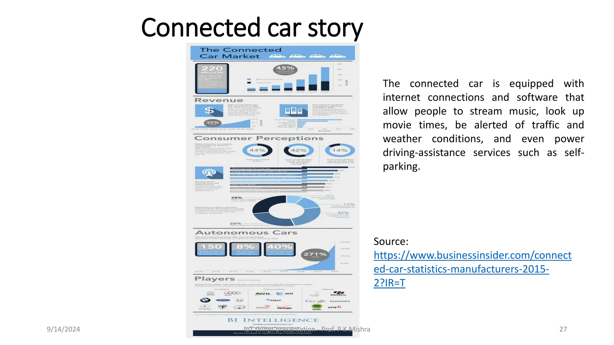 Connected car story
9/14/2024 IoT things presentation - Prof. P K Mishra 27
Source:
https://www.businessinsider.com/connect
ed-car-statistics-manufacturers-2015-
2?IR=T
The connected car is equipped with
internet connections and software that
allow people to stream music, look up
movie times, be alerted of traffic and
weather conditions, and even power
driving-assistance services such as self-
parking.
 