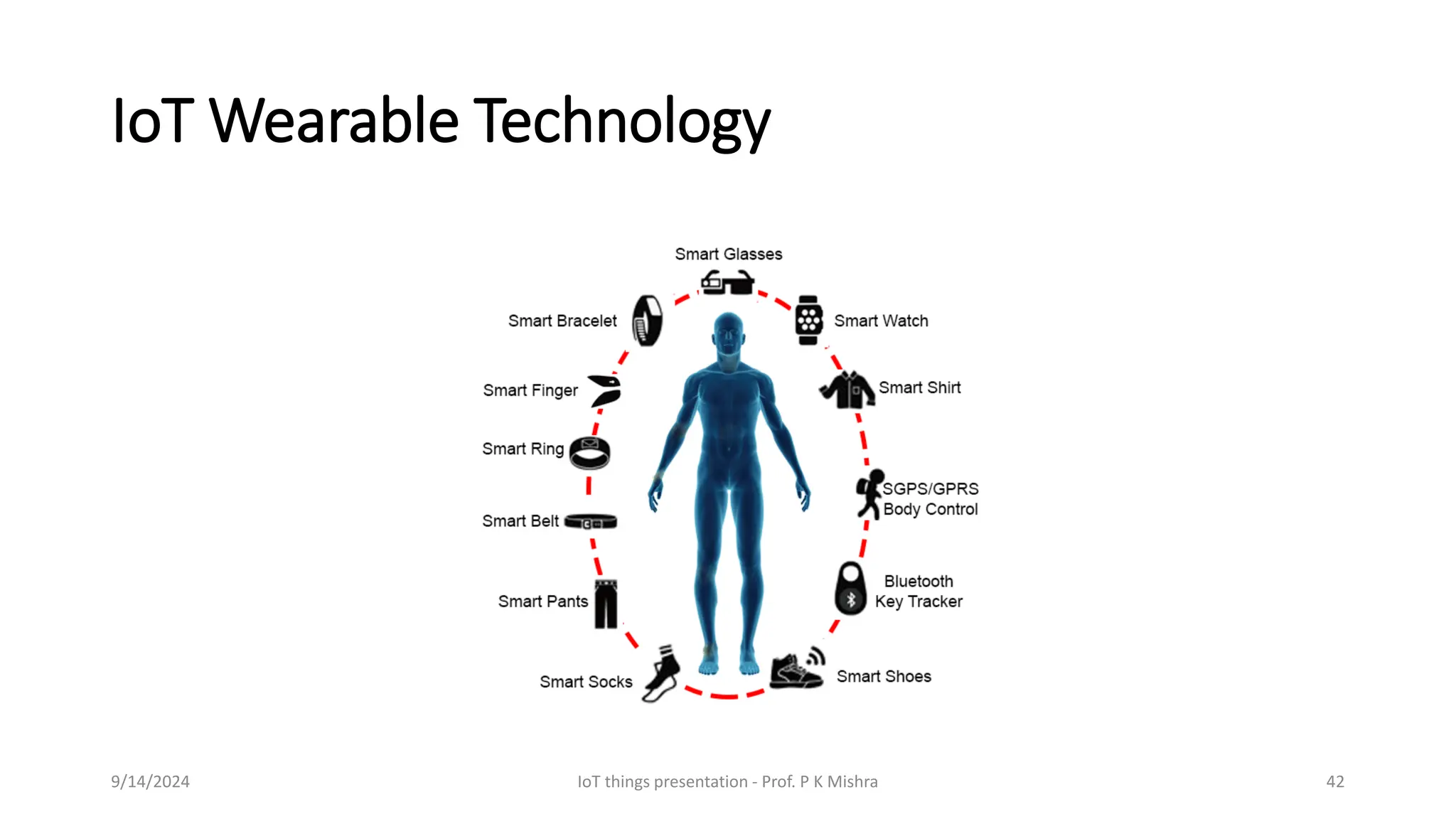 IoT Wearable Technology
9/14/2024 IoT things presentation - Prof. P K Mishra 42
 