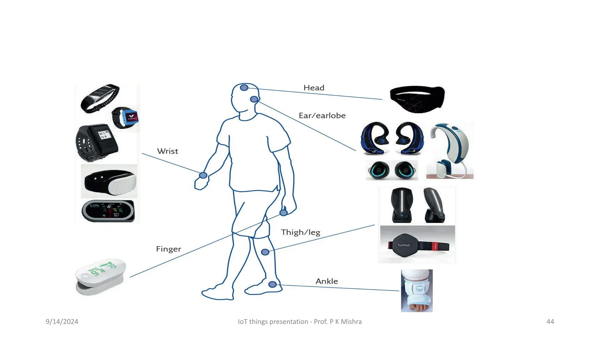 9/14/2024 IoT things presentation - Prof. P K Mishra 44
 