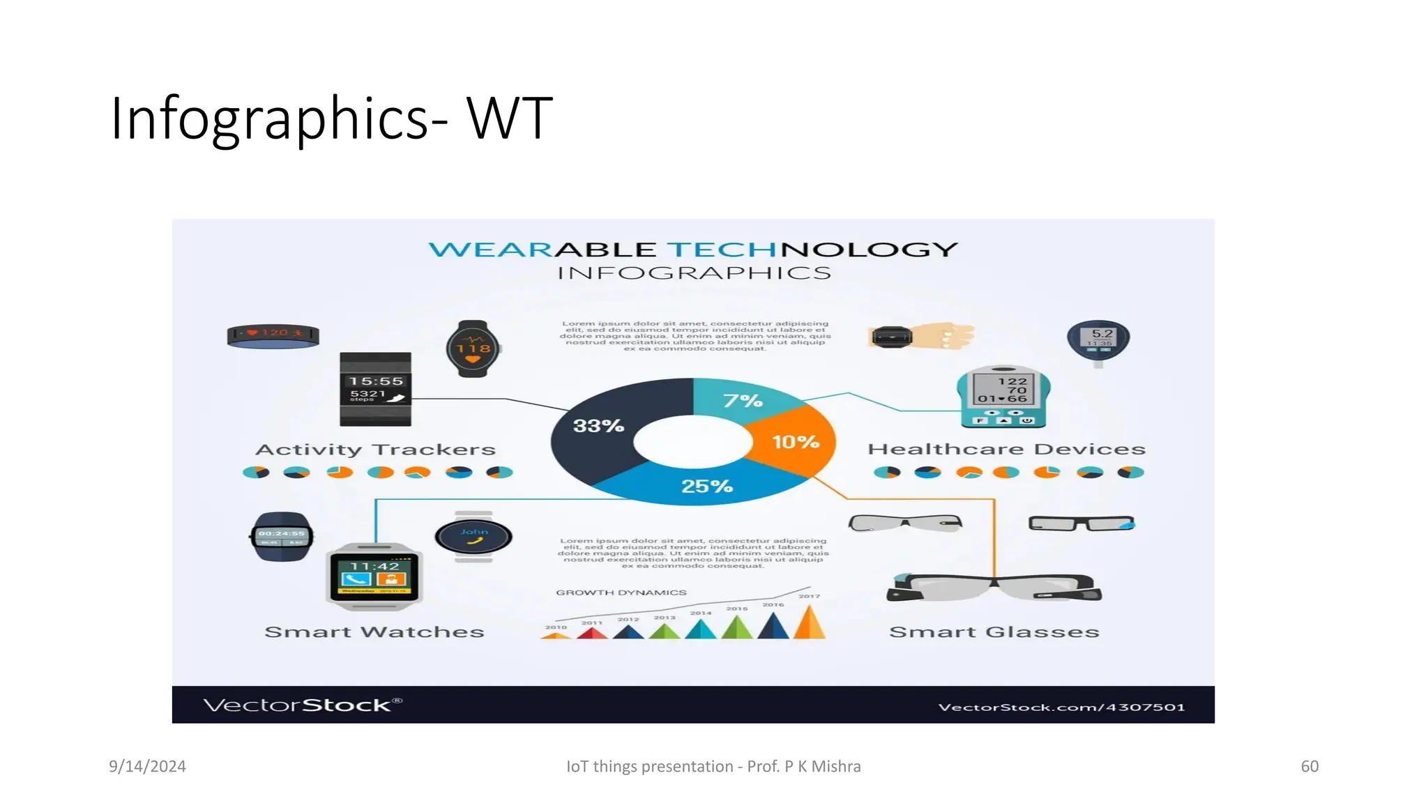 Infographics- WT
9/14/2024 IoT things presentation - Prof. P K Mishra 60
 