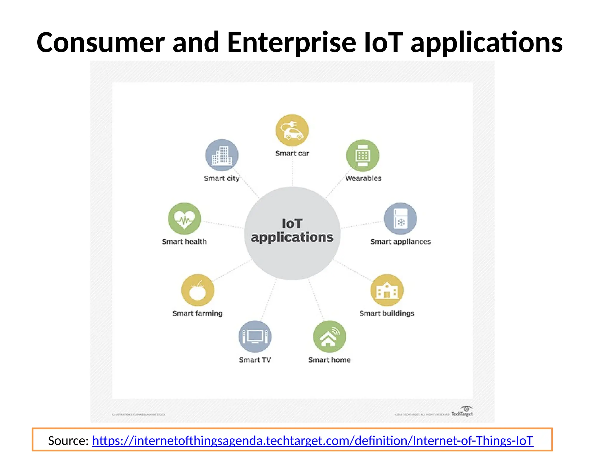 Consumer and Enterprise IoT applications
Source: https://internetofthingsagenda.techtarget.com/definition/Internet-of-Things-IoT
 