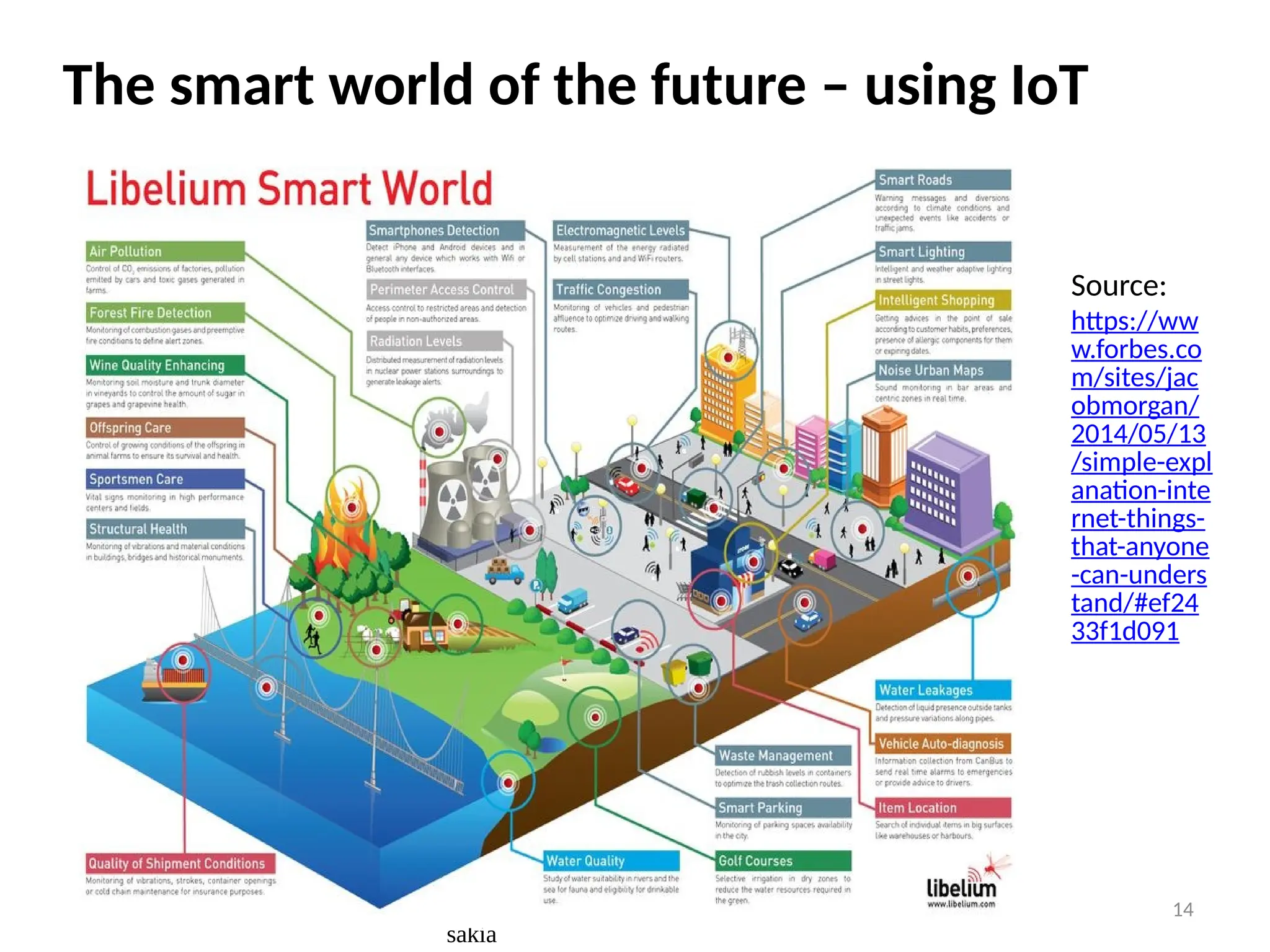 IoT things presentation - Davis M On
sakia
14
The smart world of the future – using IoT
Source:
https://ww
w.forbes.co
m/sites/jac
obmorgan/
2014/05/13
/simple-expl
anation-inte
rnet-things-
that-anyone
-can-unders
tand/#ef24
33f1d091
 