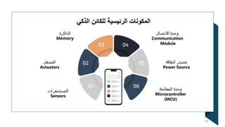 ‫الذاكرة‬
Memory
‫المشغل‬
Actuators
‫المستشعرات‬
Sensors
‫االتصال‬ ‫وحدة‬
Communication
Module
‫الطاقة‬ ‫مصدر‬
Power Source
‫المعالجة‬ ‫وحدة‬
Microcontroller
(MCU)
24
 