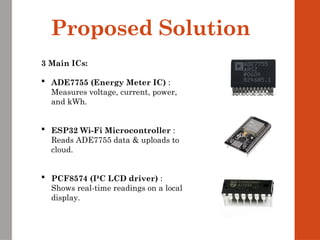 IoT-Based Smart Energy Meter: Solution to a Daily Problem | PPTX