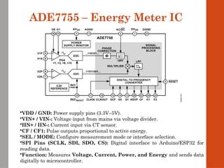 IoT-Based Smart Energy Meter: Solution to a Daily Problem | PPTX