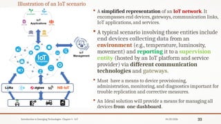 Introduction to Internet of Things and its impact. | PPTX