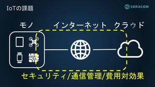 IoTの課題
インターネット クラウドモノ
セキュリティ/通信管理/費用対効果
 