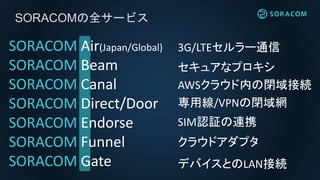 SORACOMの全サービス
3G/LTEセルラー通信
セキュアなプロキシ
AWSクラウド内の閉域接続
専用線/VPNの閉域網
SIM認証の連携
クラウドアダプタ
SORACOM Air(Japan/Global)
SORACOM Beam
SORACOM Canal
SORACOM Direct/Door
SORACOM Endorse
SORACOM Funnel
SORACOM Gate デバイスとのLAN接続
 