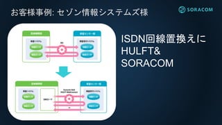 お客様事例: セゾン情報システムズ様
ISDN回線置換えに
HULFT&
SORACOM
 