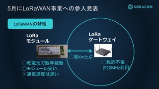 5月にLoRaWAN事業への参入発表
◯数Kmとぶ
LoRa
モジュール
LoRa
ゲートウェイ
◯免許不要
(920MHz利用)
◯乾電池で数年稼働
◯モジュール安い
☓通信速度は遅い
LoRaWANの特徴
 