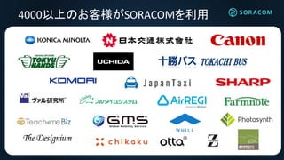 i
4000以上のお客様がSORACOMを利用
 
