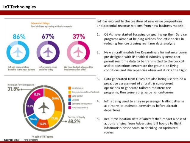 IoT in aircraft manufacturing-tech m