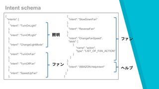 Intent schema
{
"intents": [
{
"intent": "TurnOnLight"
},
{
"intent": "TurnOffLight"
},
{
"intent": "ChangeLightMode"
},
{
"intent": "TurnOnFan"
},
{
"intent": "TurnOffFan"
},
{
"intent": "SpeedUpFan"
},
{
"intent": "SlowDownFan"
},
{
"intent": "ReverseFan"
},
{
"intent": "ChangeFanSpeed",
"slots": [
{
"name": "action",
"type": "LIST_OF_FAN_ACTION"
}
]
},
{
"intent": "AMAZON.HelpIntent"
}
]
}
照明
ファン
ファン
ヘルプ
 