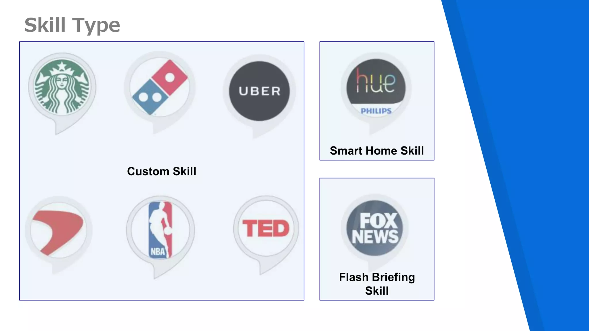 Skill Type
Custom Skill
Smart Home Skill
Flash Briefing
Skill
 