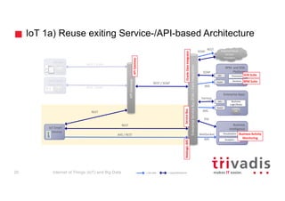 Soap In Iot Internet of Things (IoT) and Big Data | PDF