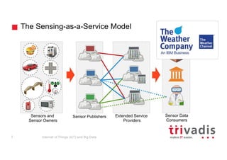 Internet of Things (IoT) and Big Data | PDF