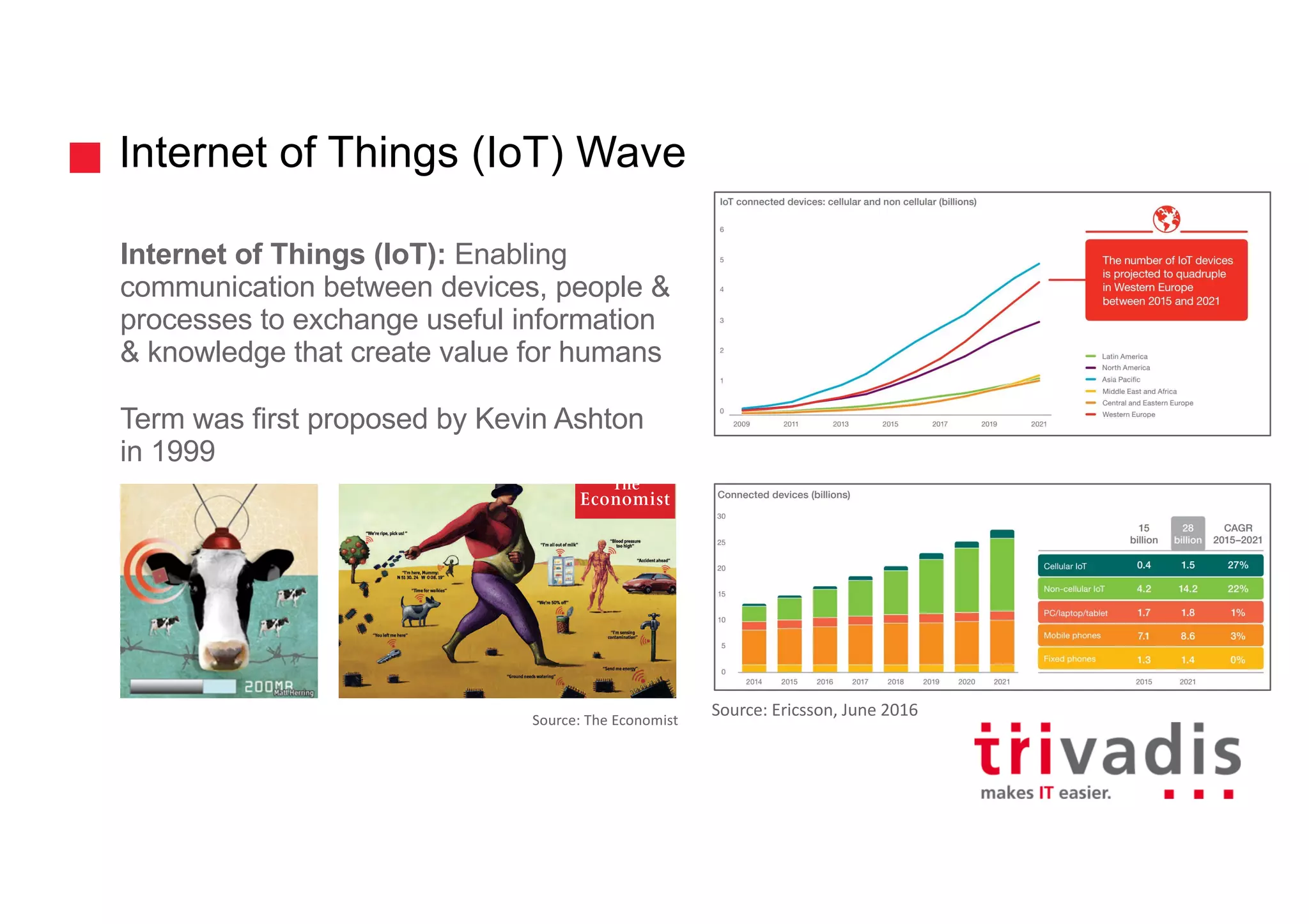 Internet of Things (IoT) Wave
Internet of Things (IoT): Enabling
communication between devices, people &
processes to exchange useful information
& knowledge that create value for humans
Term was first proposed by Kevin Ashton
in 1999
Source:	The	Economist
Source:	Ericsson,	June	2016
 