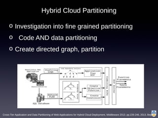 Hybrid Cloud Partitioning
o Investigation into fine grained partitioning
o Code AND data partitioning
o Create directed graph, partition
Cross-Tier Application and Data Partitioning of Web Applications for Hybrid Cloud Deployment, Middleware 2013. pp.226-246, 2013, Beijing
 
