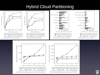 Hybrid Cloud Partitioning
 