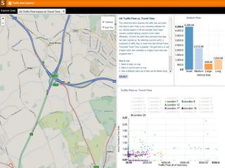 App examples
● junction analyser
● explore traffic
behaviour as
junction load
increases
● Visualize patterns
● Drill down on
specific data points
 