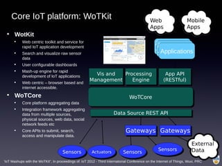 • WotKit
• Web centric toolkit and service for
rapid IoT application development
• Search and visualize raw sensor
data
• User configurable dashboards
• Mash-up engine for rapid
development of IoT applications
• Web centric – browser based and
internet accessible.
• WoTCore
• Core platform aggregating data
• Integration framework aggregating
data from multiple sources,
physical sources, web data, social
network feeds etc
• Core APIs to submit, search,
access and manipulate data.
SensorsSensors ActuatorsActuators SensorsSensors
WoTCoreWoTCore
GatewaysGateways
External
Data
Vis and
Management
Vis and
Management
Processing
Engine
Processing
Engine
Data Source REST APIData Source REST API
App API
(RESTful)
App API
(RESTful)
GatewaysGateways
SensorsSensors
Application
s
Application
s
Application
s
Application
s ApplicationsApplications
Web
Apps
Mobile
Apps
Core IoT platform: WoTKit
'IoT Mashups with the WoTKit", In proceedings of: IoT 2012 - Third International Conference on the Internet of Things, Wuxi, PRC
 