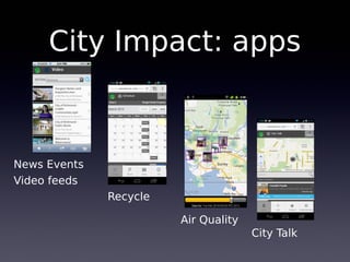 News Events
Video feeds
Recycle
City Talk
City Impact: apps
Air Quality
 
