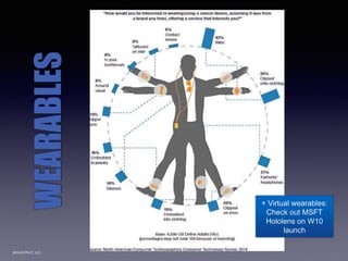 2015 © PIVIT, LLC.
WEARABLES
+ Virtual wearables:
Check out MSFT
Hololens on W10
launch
 