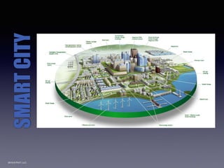 2015 © PIVIT, LLC.
SMARTCITY
 