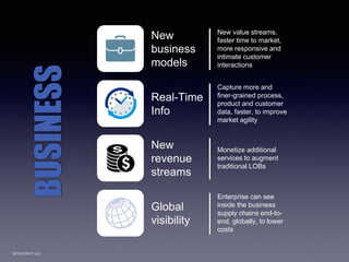 2015 © PIVIT, LLC.
New
business
models
New value streams,
faster time to market,
more responsive and
intimate customer
interactions
Capture more and
finer-grained process,
product and customer
data, faster, to improve
market agility
Monetize additional
services to augment
traditional LOBs
Enterprise can see
inside the business
supply chains end-to-
end, globally, to lower
costs
Real-Time
Info
New
revenue
streams
Global
visibility
BUSINESS
 