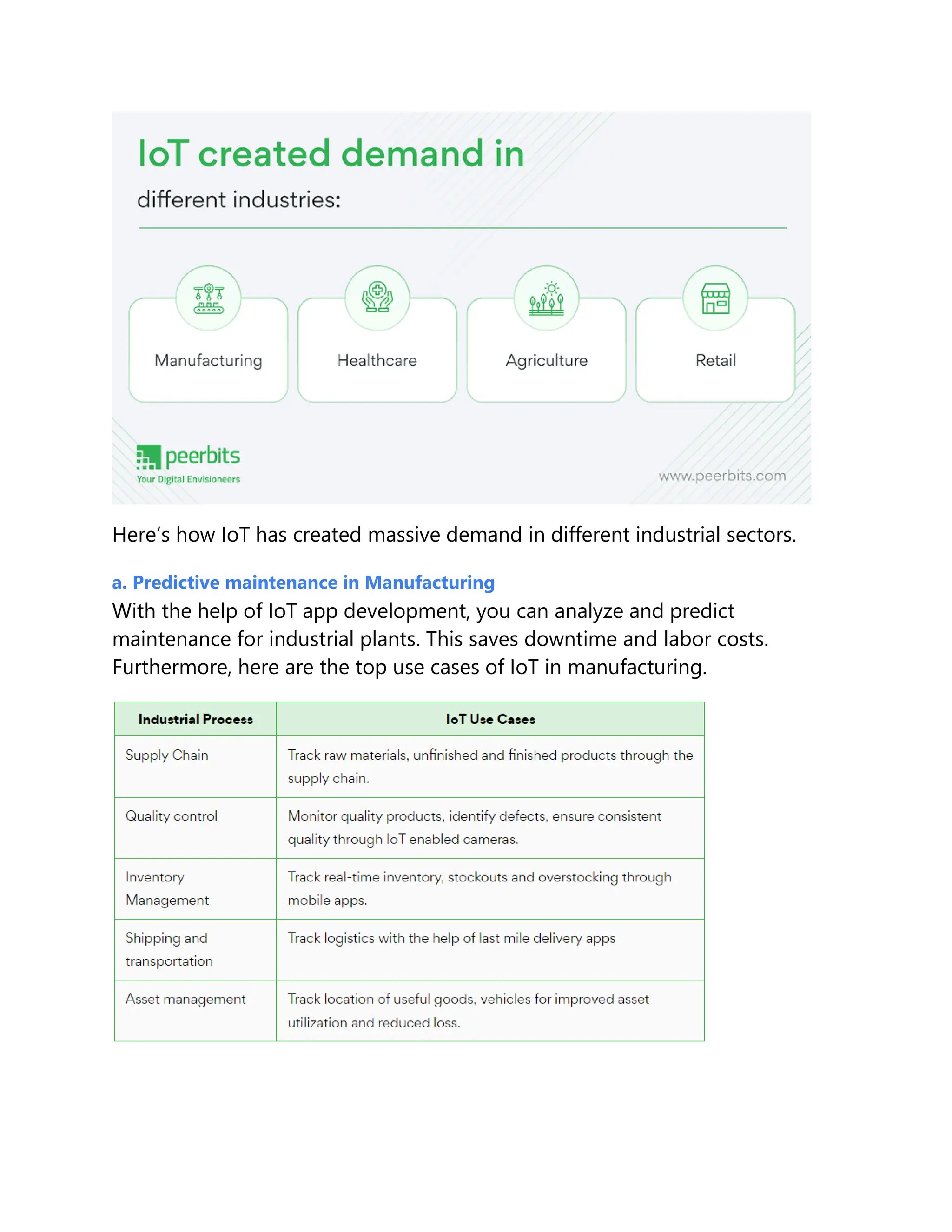 Here’s how IoT has created massive demand in different industrial sectors.
a. Predictive maintenance in Manufacturing
With the help of IoT app development, you can analyze and predict
maintenance for industrial plants. This saves downtime and labor costs.
Furthermore, here are the top use cases of IoT in manufacturing.
 