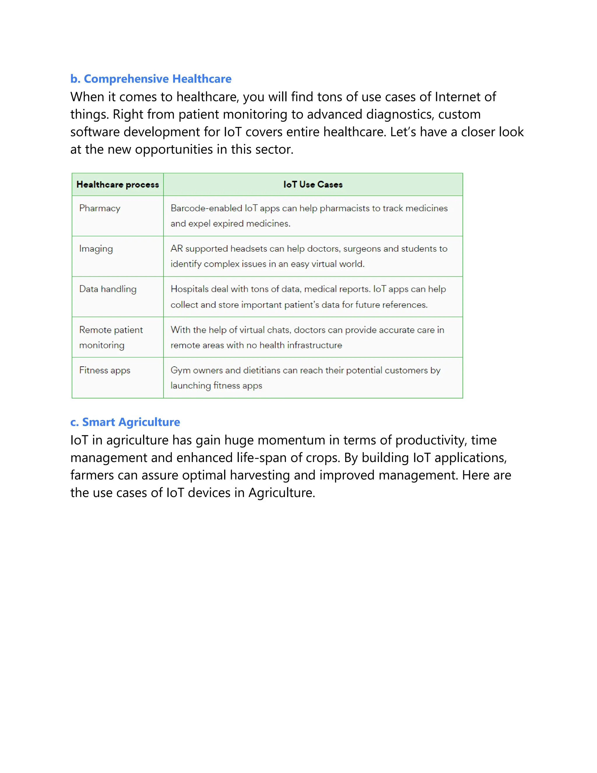 b. Comprehensive Healthcare
When it comes to healthcare, you will find tons of use cases of Internet of
things. Right from patient monitoring to advanced diagnostics, custom
software development for IoT covers entire healthcare. Let’s have a closer look
at the new opportunities in this sector.
c. Smart Agriculture
IoT in agriculture has gain huge momentum in terms of productivity, time
management and enhanced life-span of crops. By building IoT applications,
farmers can assure optimal harvesting and improved management. Here are
the use cases of IoT devices in Agriculture.
 