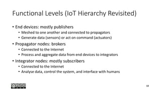 Functional Levels (IoT Hierarchy Revisited)
• End devices: mostly publishers
• Meshed to one another and connected to propagators
• Generate data (sensors) or act on command (actuators)
• Propagator nodes: brokers
• Connected to the Internet
• Process and aggregate data from end devices to integrators
• Integrator nodes: mostly subscribers
• Connected to the Internet
• Analyse data, control the system, and interface with humans
13
 