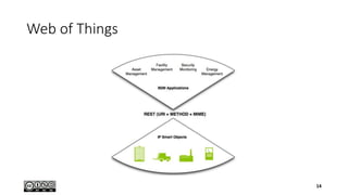 Web of Things
14
 