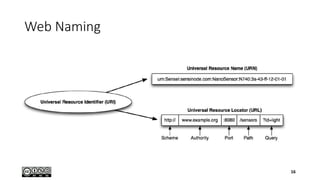 Web Naming
16
 