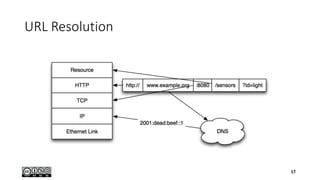 URL Resolution
17
 