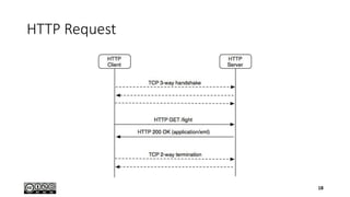 HTTP Request
18
 